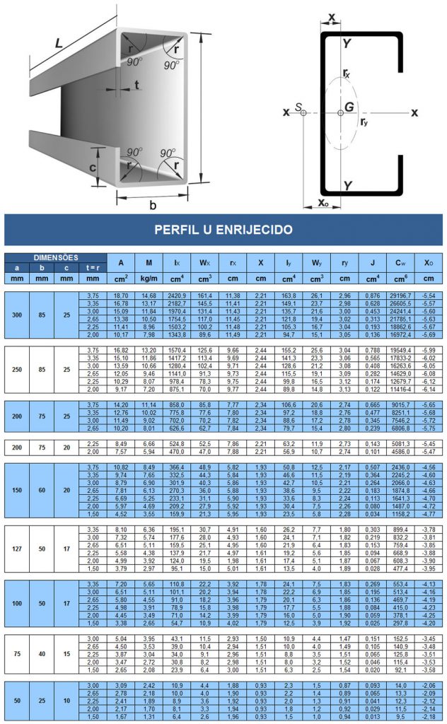 perfil-u-simples-e-enrijecido-perfina-o-ind-stria-e-com-rcio-ltda